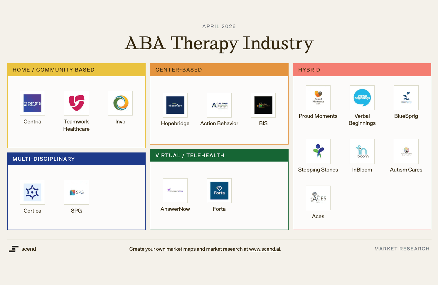 ABA Therapy Industry: Analysis and Opportunities