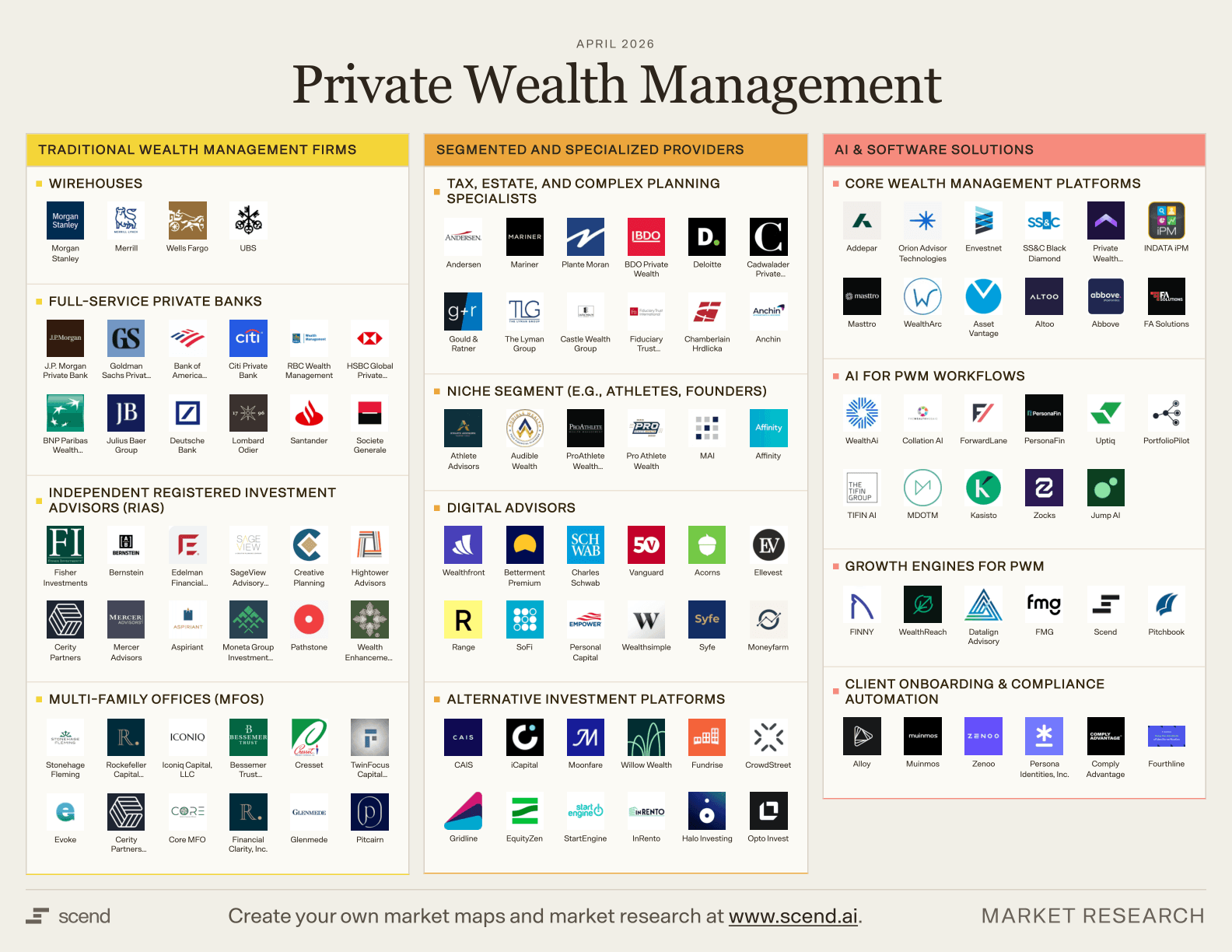 Private Wealth Management